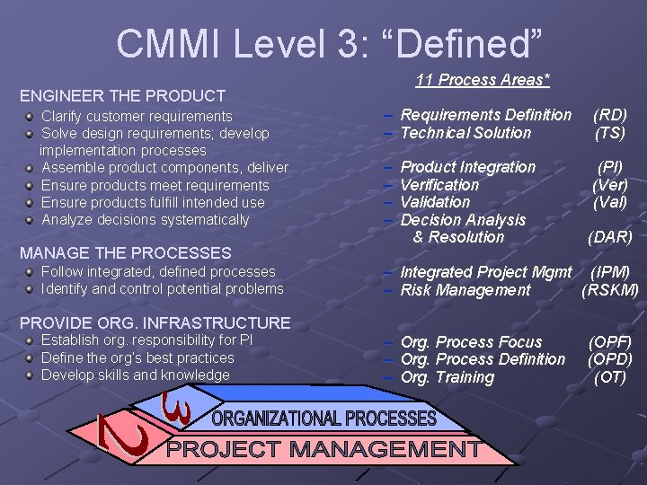 CMMI Level 3: “Defined” 11 Process Areas* ENGINEER THE PRODUCT Clarify customer requirements Solve