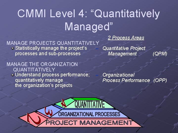 CMMI Level 4: “Quantitatively Managed” 2 Process Areas MANAGE PROJECTS QUANTITATIVELY Statistically manage the