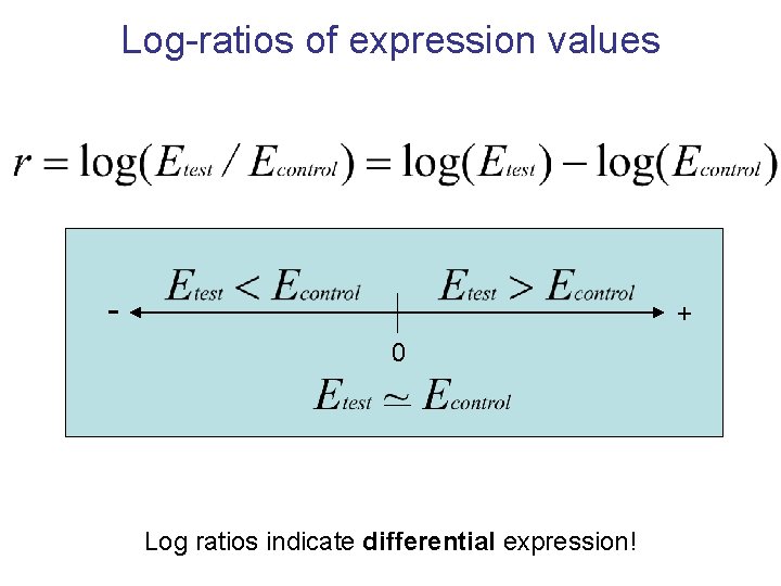 Log-ratios of expression values - + 0 Log ratios indicate differential expression! 