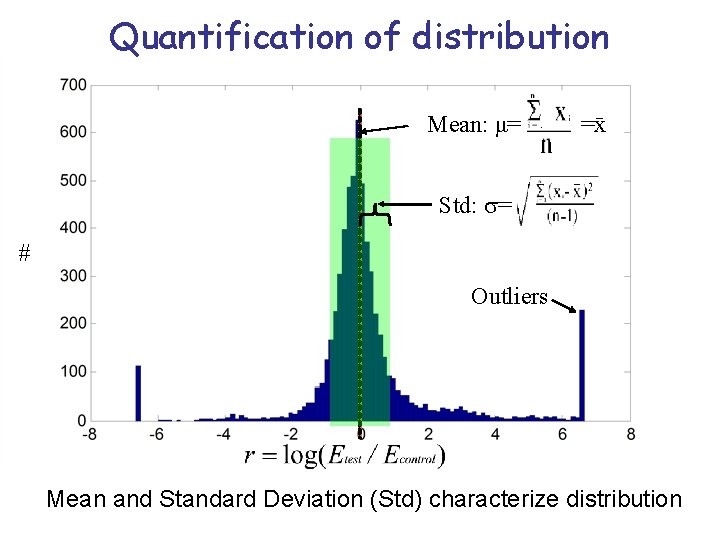 Quantification of distribution Mean: μ= =x Std: = # Outliers Mean and Standard Deviation
