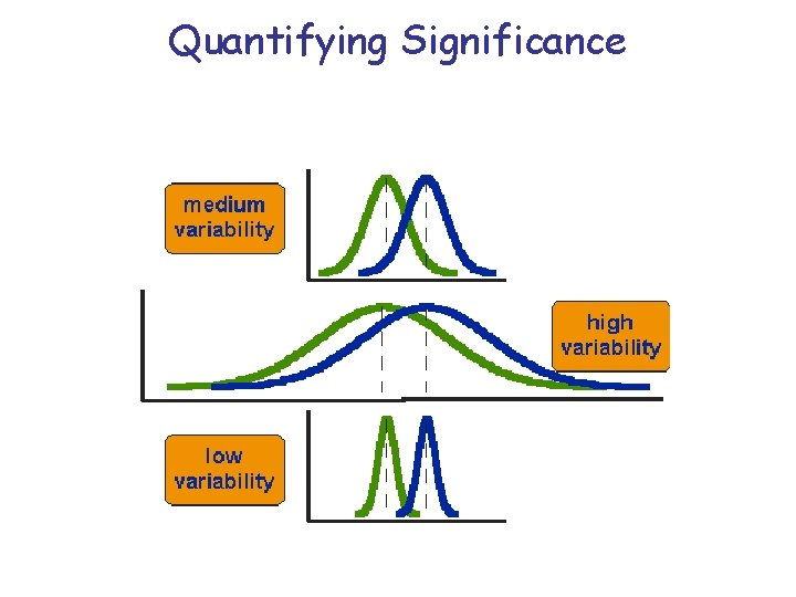 Quantifying Significance 