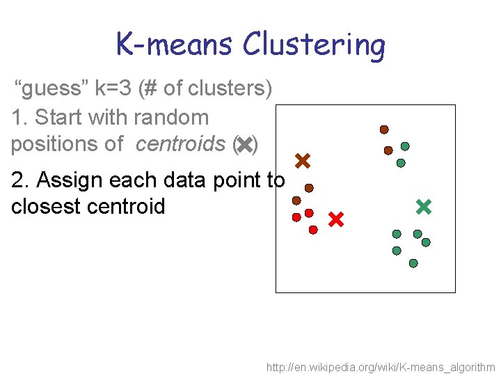 K-means Clustering “guess” k=3 (# of clusters) 1. Start with random positions of centroids