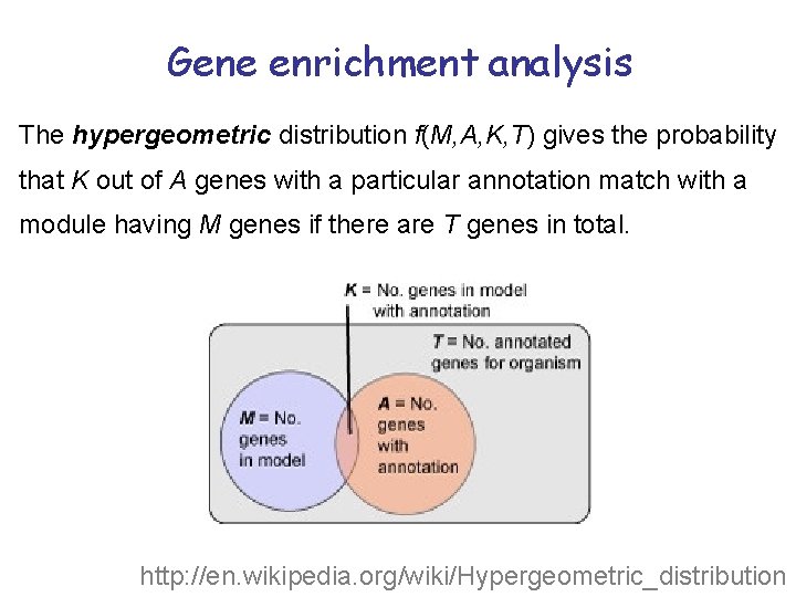 Gene enrichment analysis The hypergeometric distribution f(M, A, K, T) gives the probability that