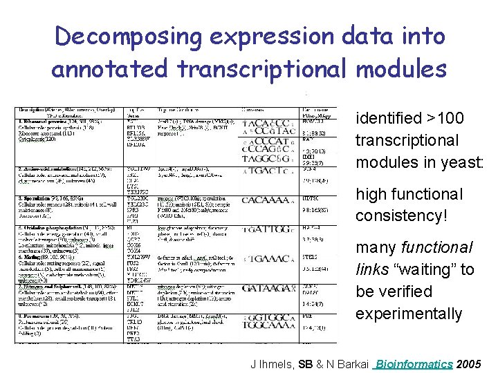 Decomposing expression data into annotated transcriptional modules identified >100 transcriptional modules in yeast: high