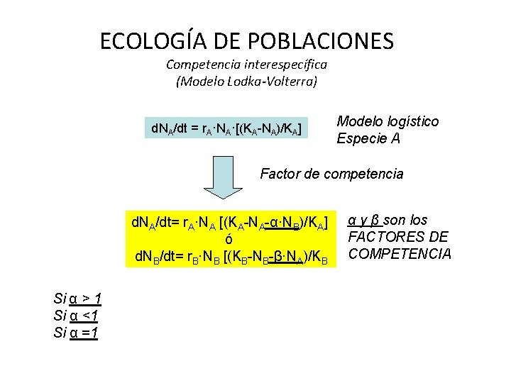 ECOLOGÍA DE POBLACIONES Competencia interespecífica (Modelo Lodka-Volterra) d. NA/dt = r. A·NA·[(KA-NA)/KA] Modelo logístico