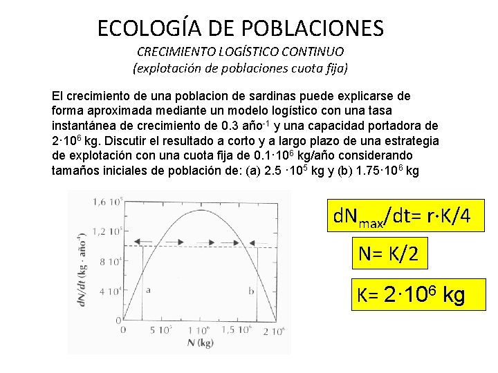 ECOLOGÍA DE POBLACIONES CRECIMIENTO LOGÍSTICO CONTINUO (explotación de poblaciones cuota fija) El crecimiento de