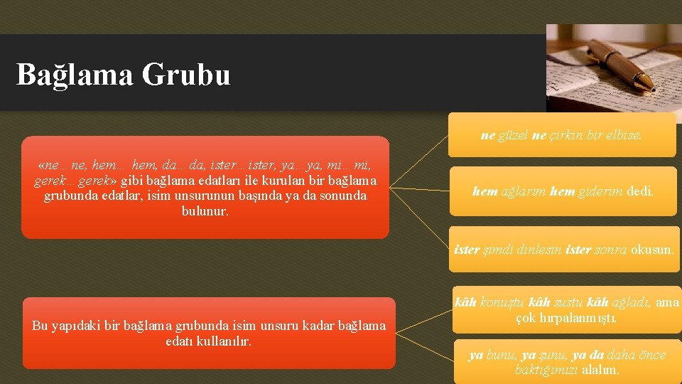 Bağlama Grubu ne güzel ne çirkin bir elbise. «ne…ne, hem… hem, da…da, ister…ister, ya…ya,