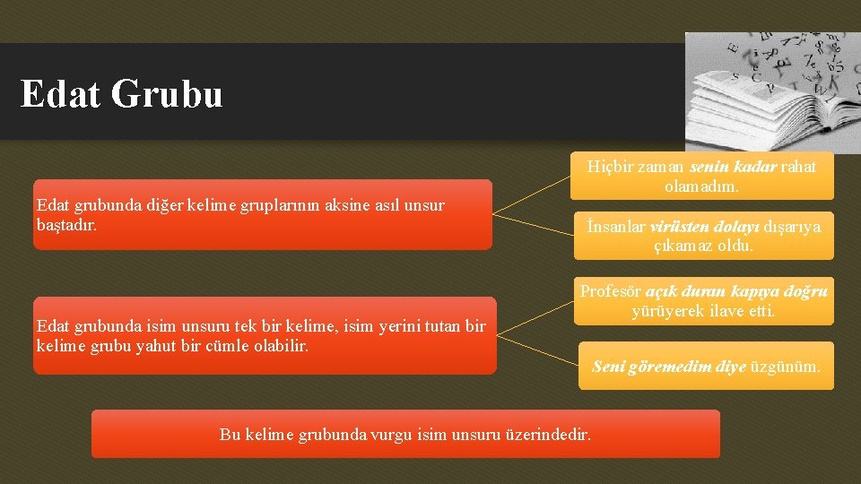 Edat Grubu Edat grubunda diğer kelime gruplarının aksine asıl unsur baştadır. Edat grubunda isim