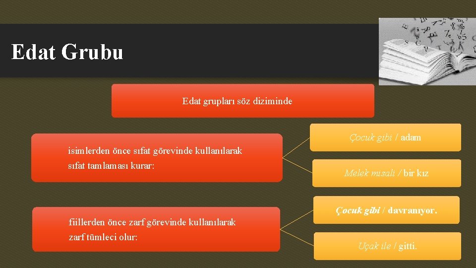 Edat Grubu Edat grupları söz diziminde Çocuk gibi / adam isimlerden önce sıfat görevinde