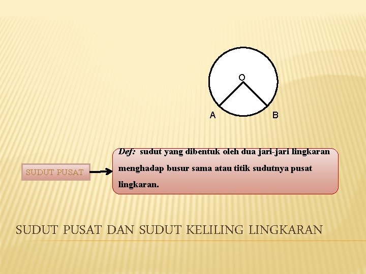 O A B Def: sudut yang dibentuk oleh dua jari-jari lingkaran SUDUT PUSAT menghadap O A B Def: sudut yang dibentuk oleh dua jari-jari lingkaran SUDUT PUSAT menghadap