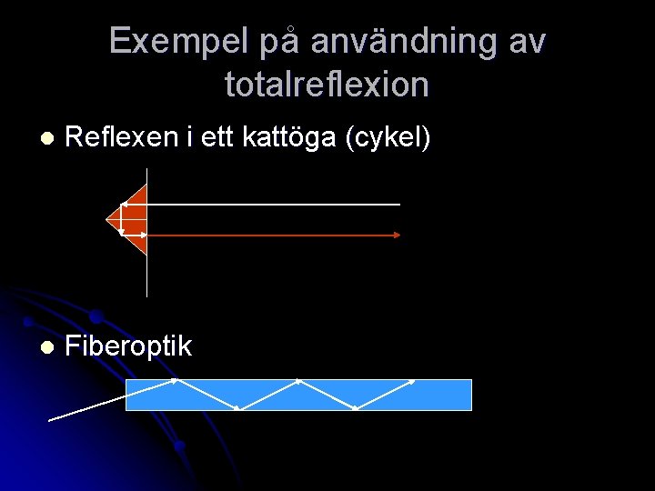 Exempel på användning av totalreflexion l Reflexen i ett kattöga (cykel) l Fiberoptik 