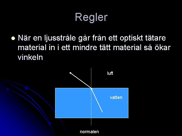 Regler l När en ljusstråle går från ett optiskt tätare material in i ett