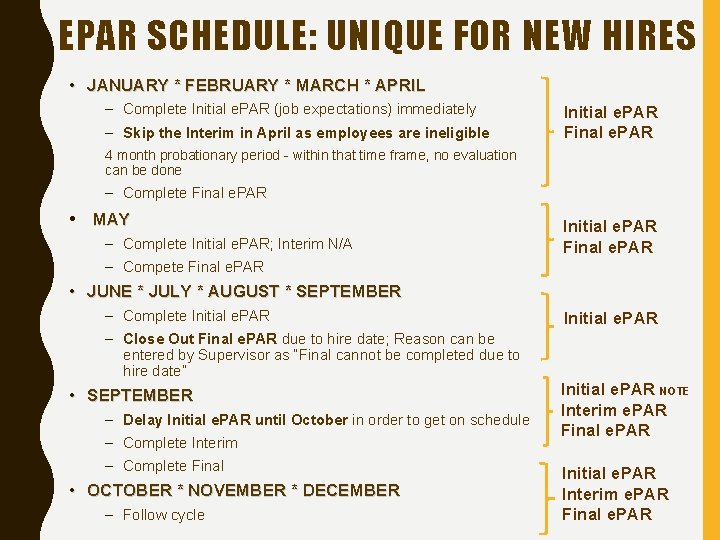 EPAR SCHEDULE: UNIQUE FOR NEW HIRES • JANUARY * FEBRUARY * MARCH * APRIL