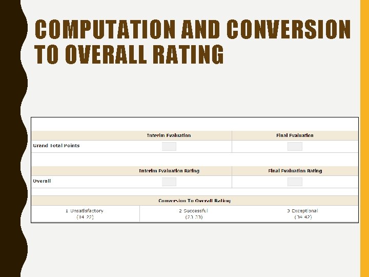 COMPUTATION AND CONVERSION TO OVERALL RATING 
