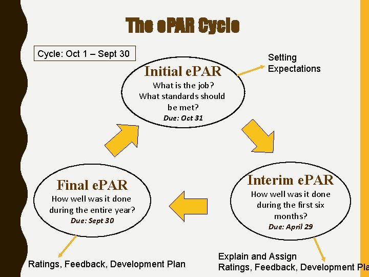 The e. PAR Cycle: Oct 1 – Sept 30 Initial e. PAR Setting Expectations