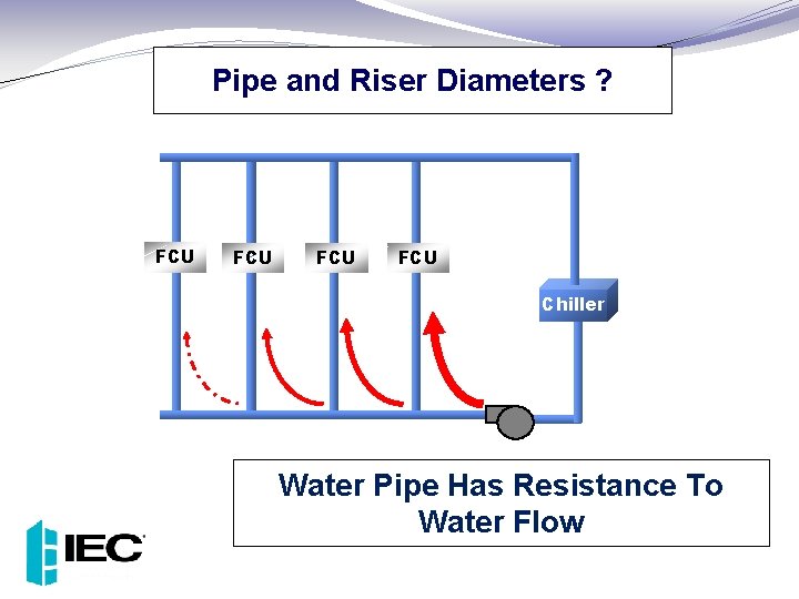 Pipe and Riser Diameters ? FCU FCU Chiller Water Pipe Has Resistance To Water
