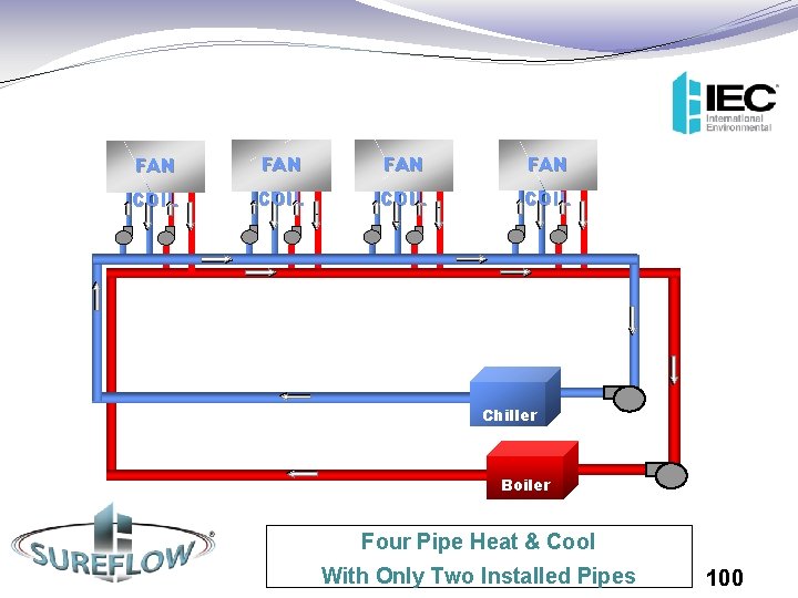 FAN FAN COIL Chiller Boiler Four Pipe Heat & Cool With Only Two Installed