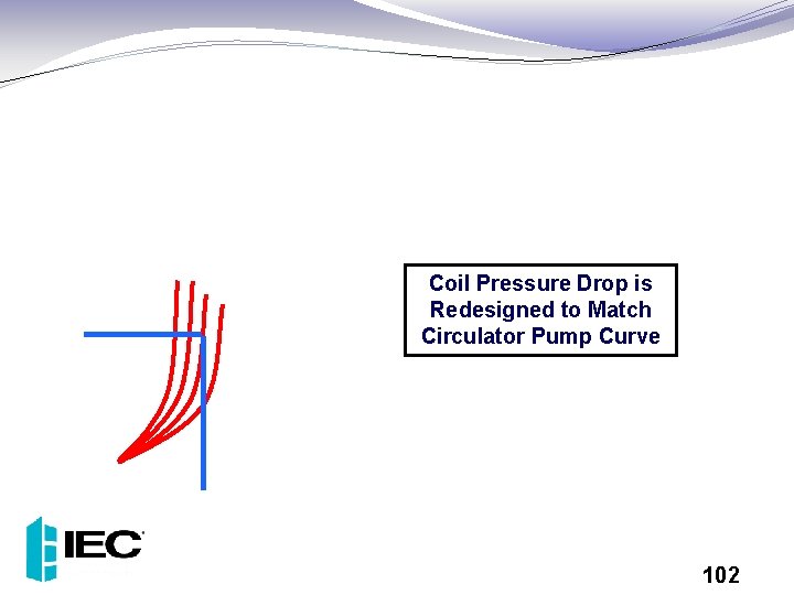Coil Pressure Drop is Redesigned to Match Circulator Pump Curve 102 