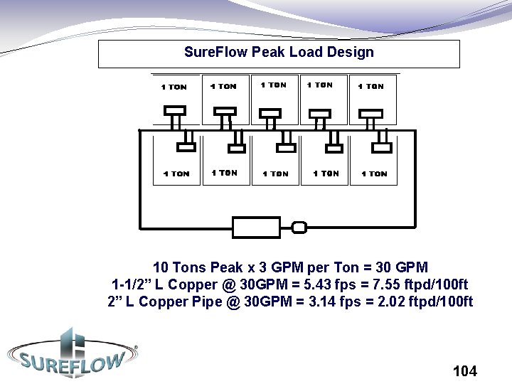 Sure. Flow Peak Load Design 10 Tons Peak x 3 GPM per Ton =