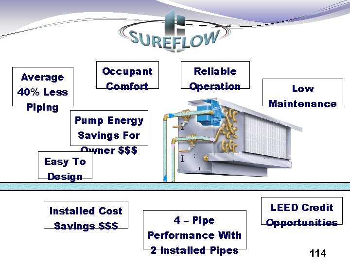 Average 40% Less Piping Occupant Reliable Comfort Operation Low Maintenance Pump Energy Savings For
