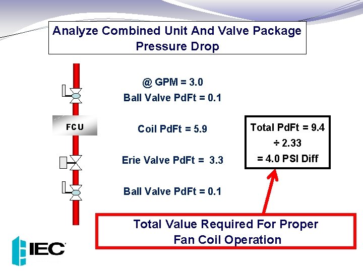 Analyze Combined Unit And Valve Package Pressure Drop @ GPM = 3. 0 Ball