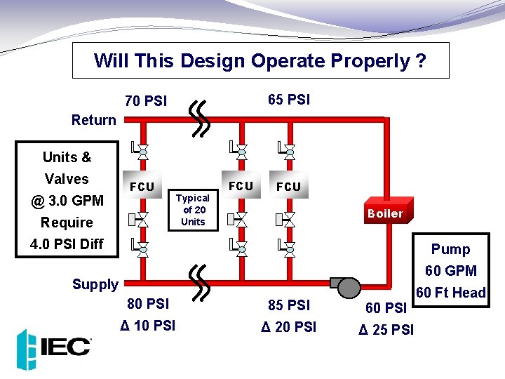 Will This Design Operate Properly ? 65 PSI 70 PSI Return Units & Valves