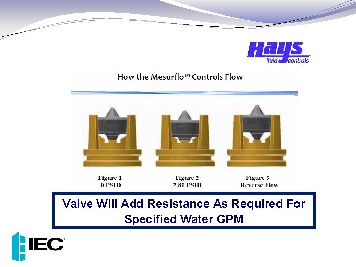 Valve Will Add Resistance As Required For Specified Water GPM 