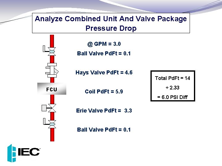 Analyze Combined Unit And Valve Package Pressure Drop @ GPM = 3. 0 Ball