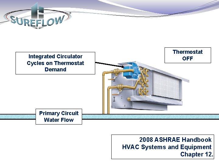 Integrated Circulator Cycles on Thermostat Demand Thermostat OFF Primary Circuit Water Flow 2008 ASHRAE