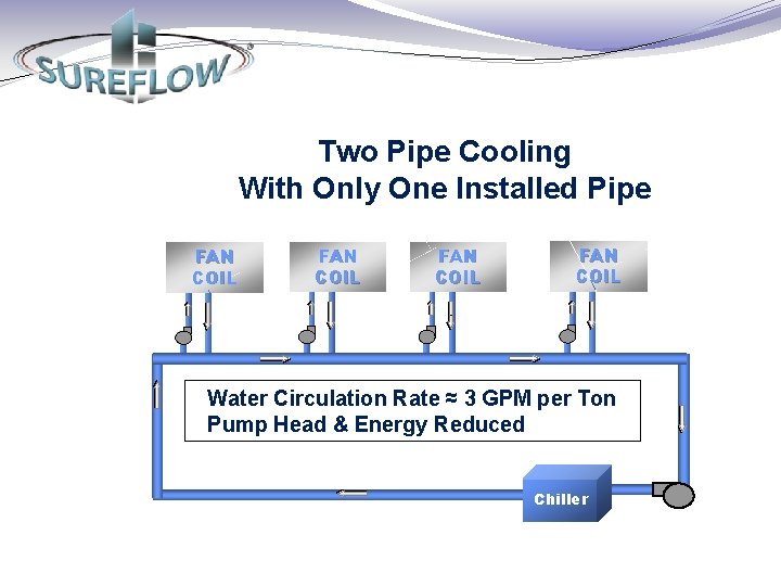 Two Pipe Cooling With Only One Installed Pipe FAN COIL Water Circulation Rate ≈