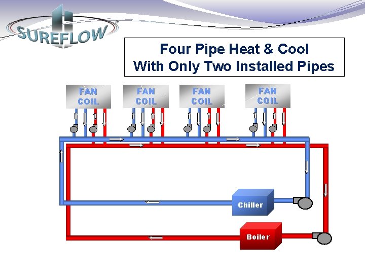 Four Pipe Heat & Cool With Only Two Installed Pipes FAN COIL Chiller Boiler
