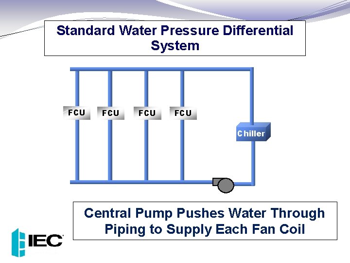 Standard Water Pressure Differential System FCU FCU Chiller Central Pump Pushes Water Through Piping