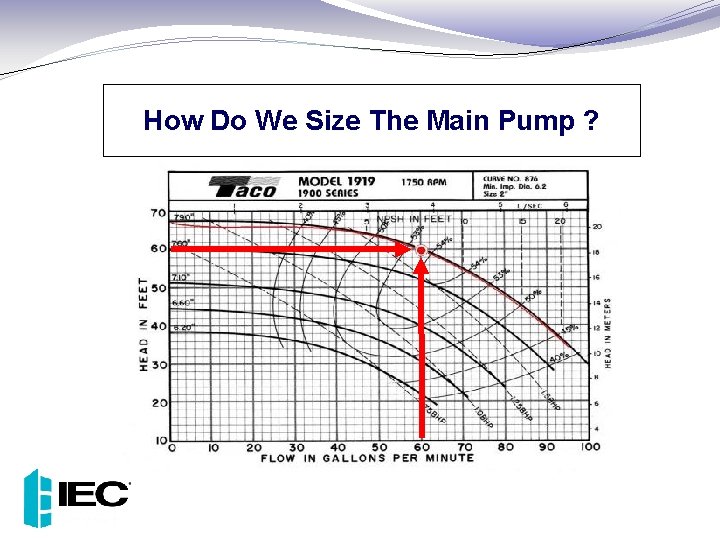 How Do We Size The Main Pump ? 