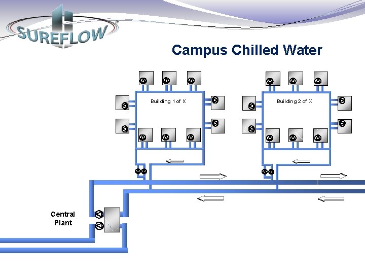 Campus Chilled Water Building 1 of X Central Plant Building 2 of X 