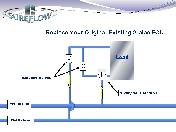 Replace Your Original Existing 2 -pipe FCU…. Load Balance Valves 3 Way Control Valve