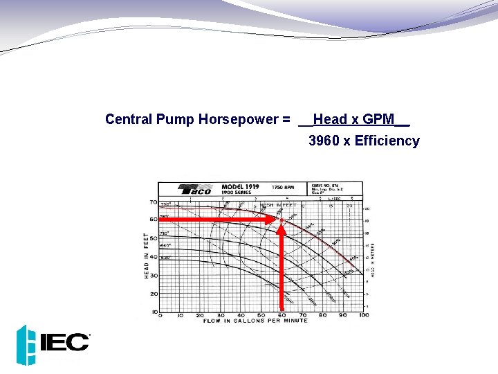 Central Pump Horsepower = __Head x GPM__ 3960 x Efficiency 