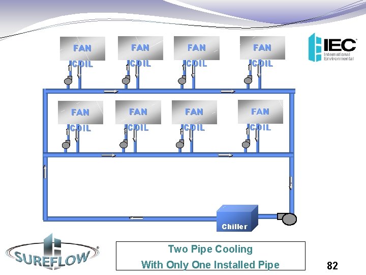 FAN FAN COIL COIL Chiller Two Pipe Cooling With Only One Installed Pipe 82