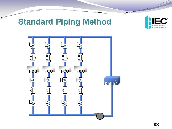 Standard Piping Method FCU FCU Chiller 88 