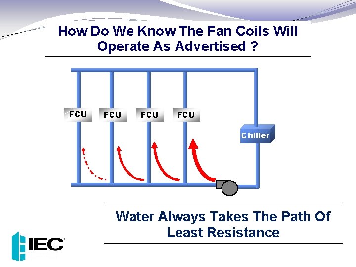 How Do We Know The Fan Coils Will Operate As Advertised ? FCU FCU