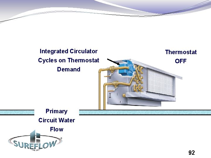 Integrated Circulator Thermostat Cycles on Thermostat OFF Demand Primary Circuit Water Flow 92 