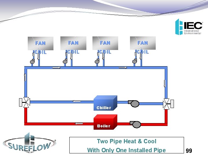 FAN FAN COIL Chiller Boiler Two Pipe Heat & Cool With Only One Installed