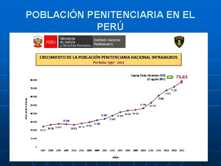 POBLACIÓN PENITENCIARIA EN EL PERÚ 