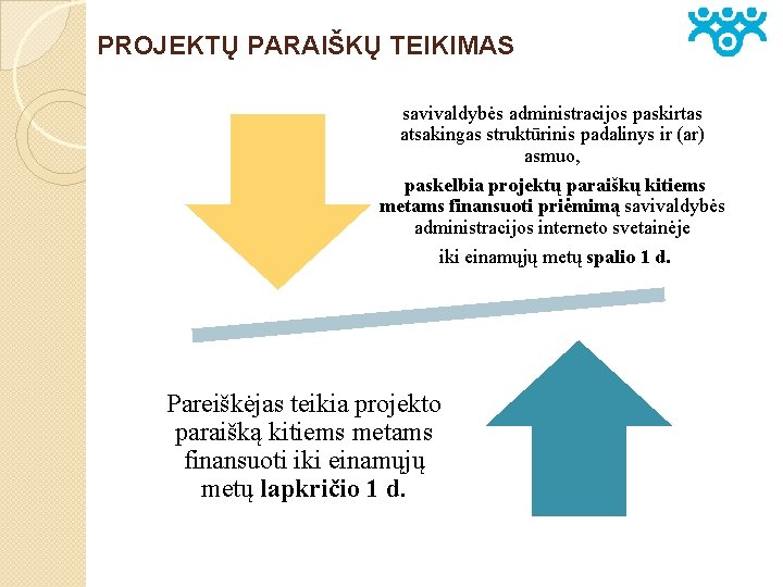 PROJEKTŲ PARAIŠKŲ TEIKIMAS savivaldybės administracijos paskirtas atsakingas struktūrinis padalinys ir (ar) asmuo, paskelbia projektų