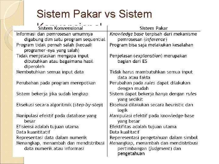 Sistem Pakar vs Sistem Konvensional 