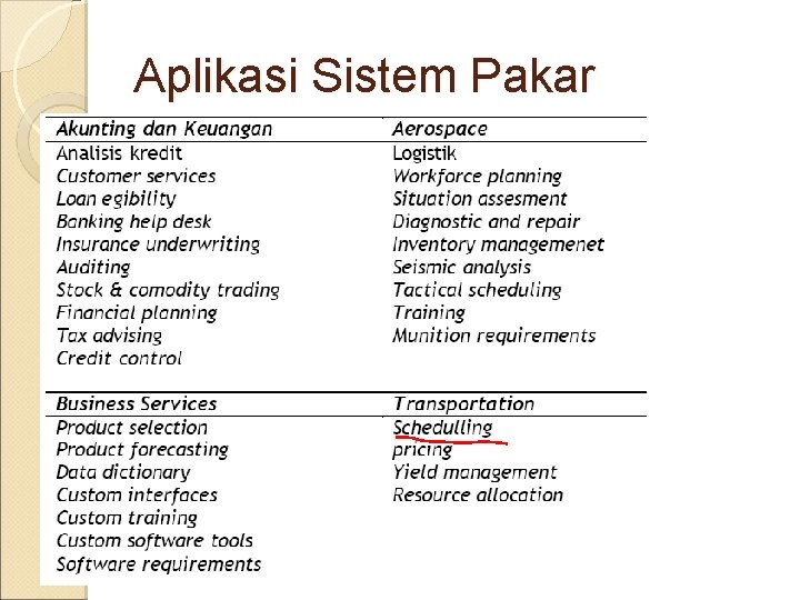 Aplikasi Sistem Pakar 