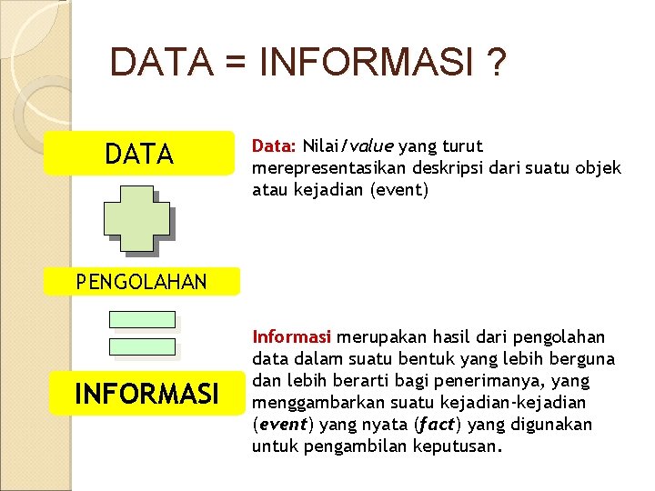 DATA = INFORMASI ? DATA Data: Nilai/value yang turut merepresentasikan deskripsi dari suatu objek