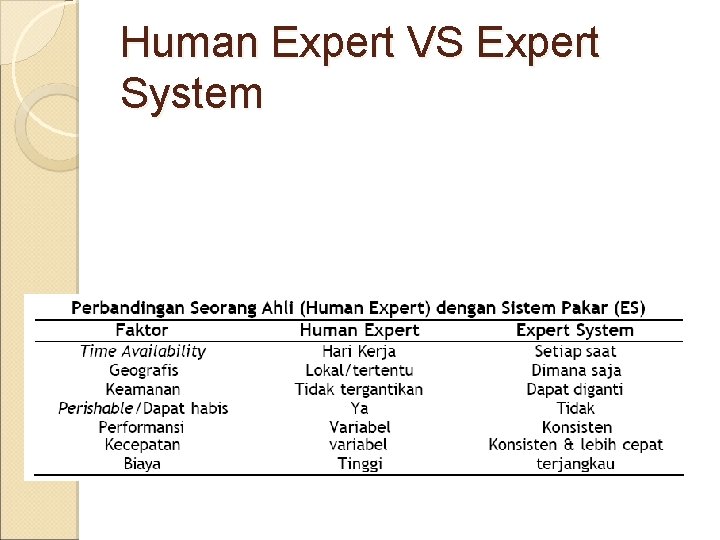 Human Expert VS Expert System 