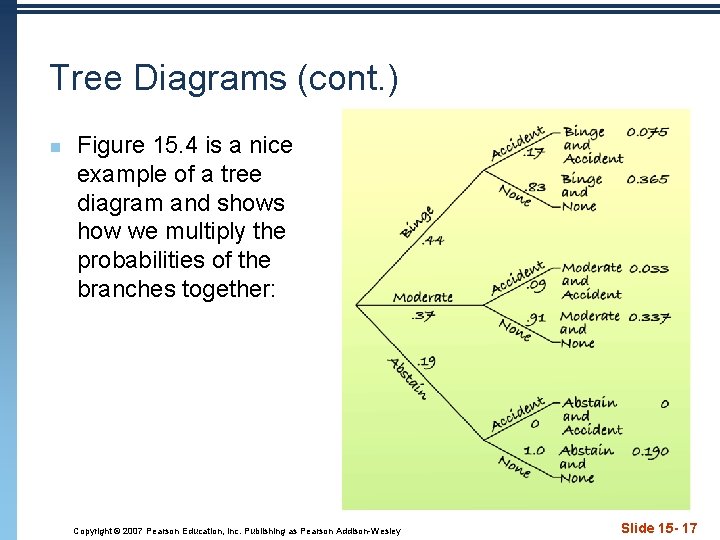 Tree Diagrams (cont. ) n Figure 15. 4 is a nice example of a