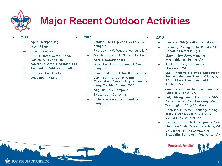 Major Recent Outdoor Activities • 2014 – – – – • April: Backpacking May: