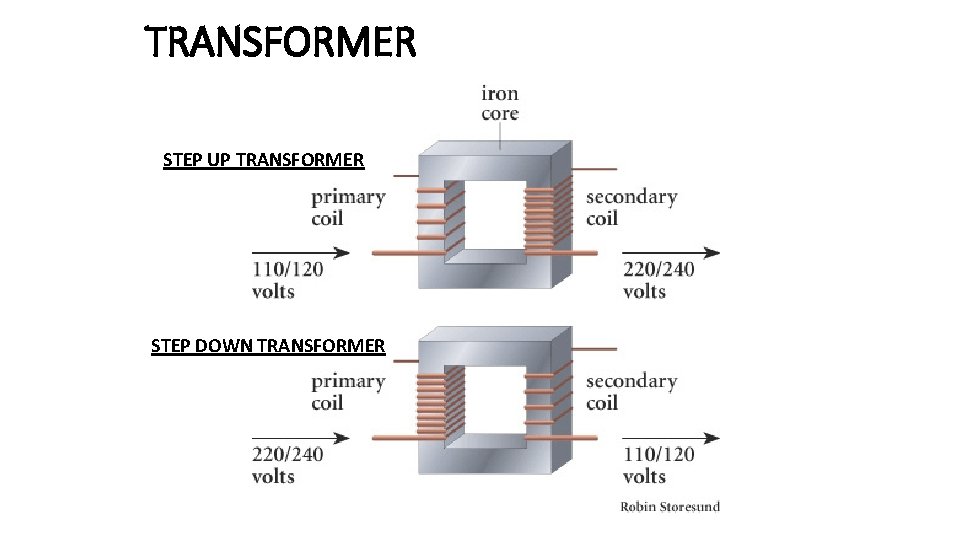 TRANSFORMER STEP UP TRANSFORMER STEP DOWN TRANSFORMER 